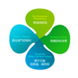增壓器的優(yōu)點(diǎn)